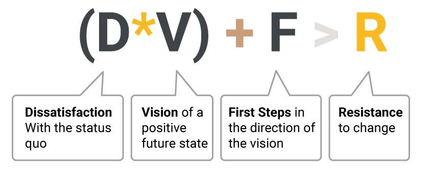 Critical Drivers of Change
